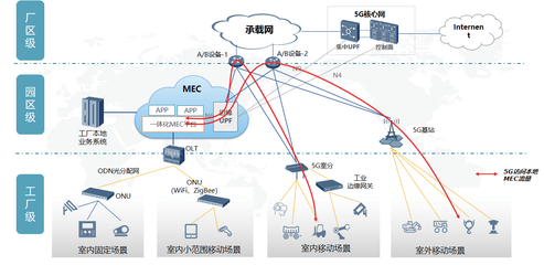 5G+AIoT賦能智能制造 小米智慧工廠項目應用軟件服務解析