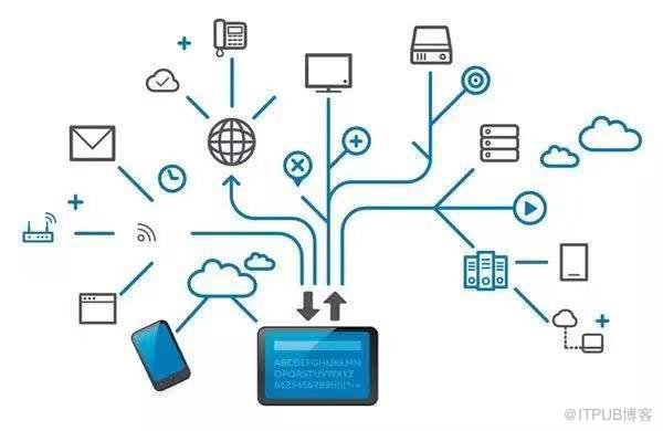 軟件開發正確打開方式 低代碼、微服務與基礎軟件服務的融合之道